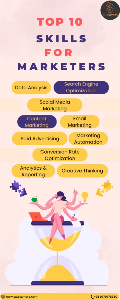 infographic about top 10 skills for marketing