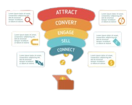 steps of sales funnel