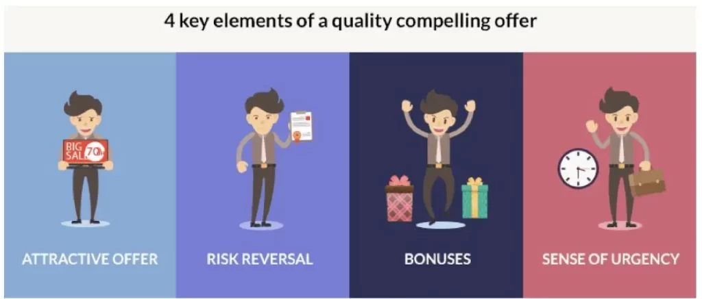 4 key elements of quality compelling offer