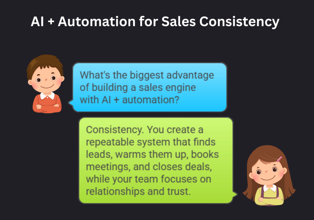 AI + Automation for Sales Consistancy