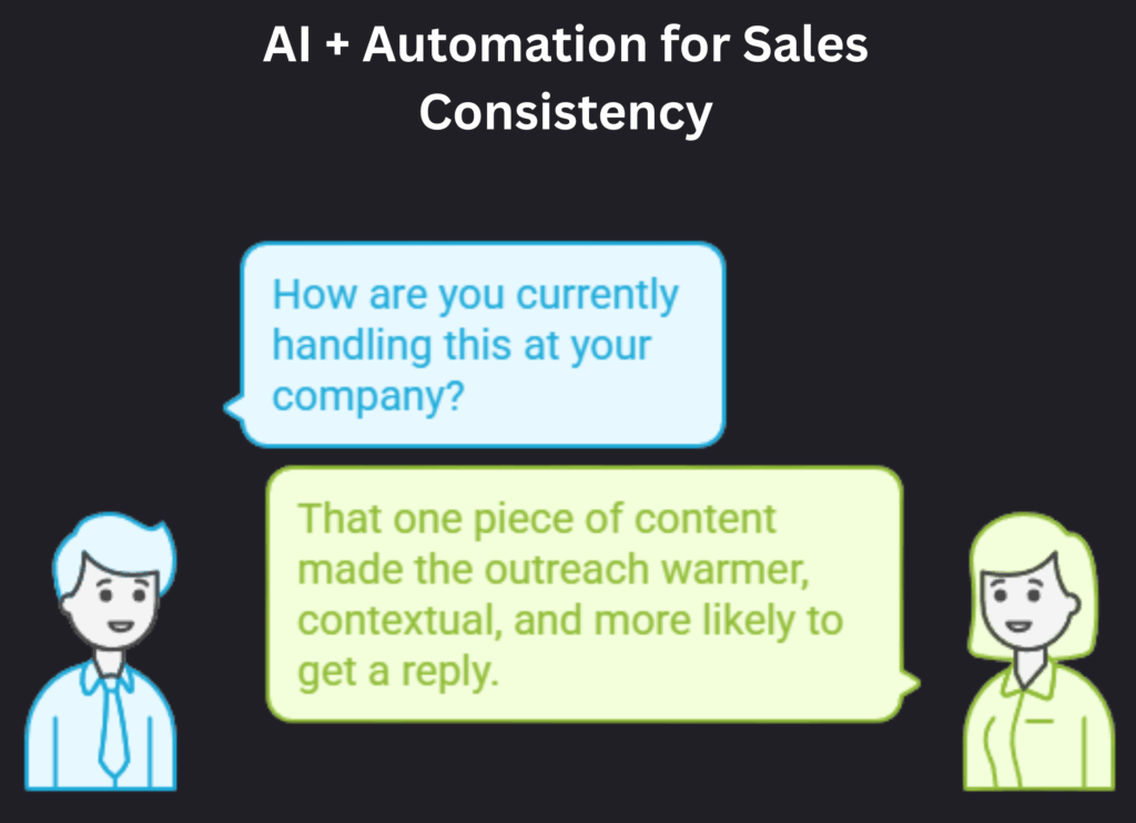 AI Automation for sales Consistency