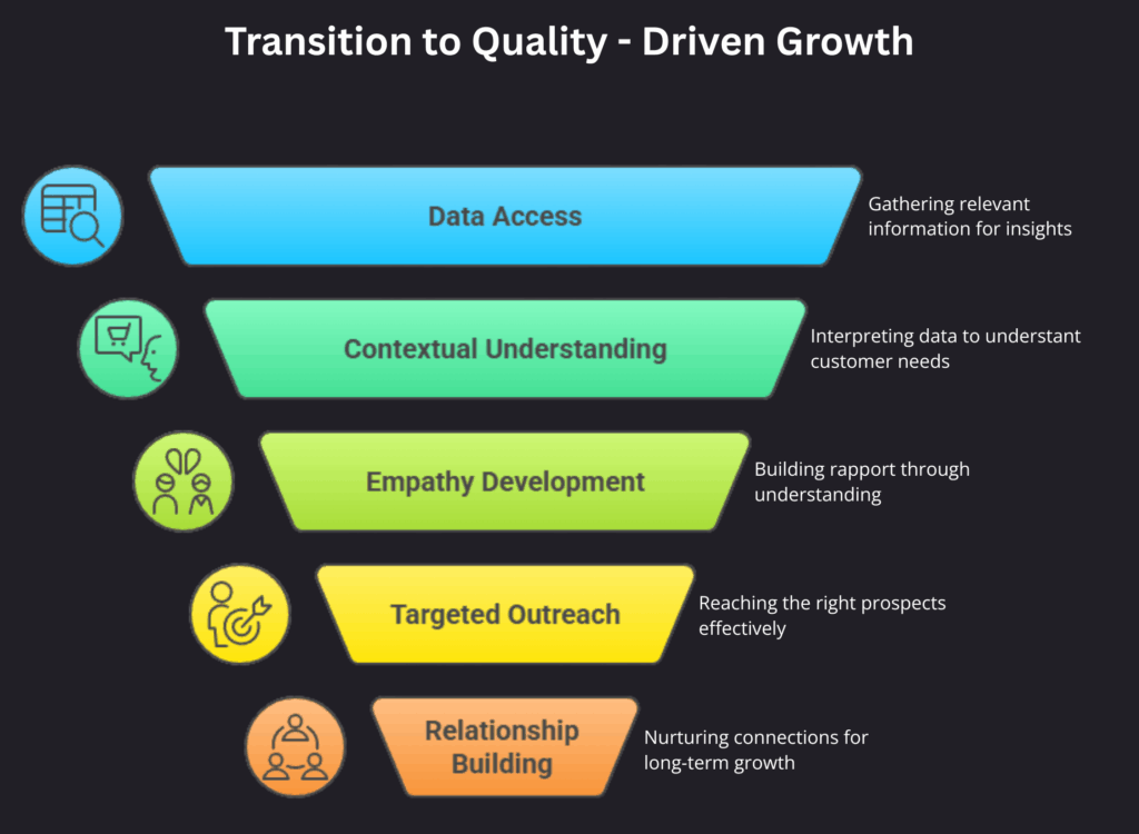 Transition to Quality-Driven Growth
