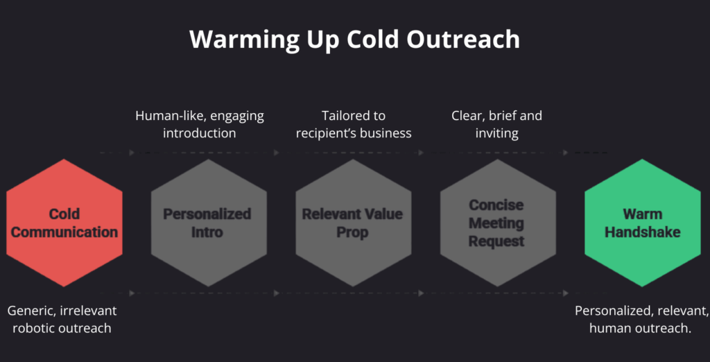 Warming up clod outreach
