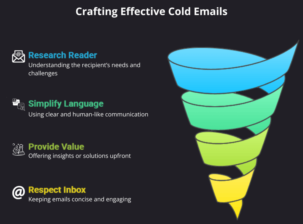 Crafting effective cold outreach